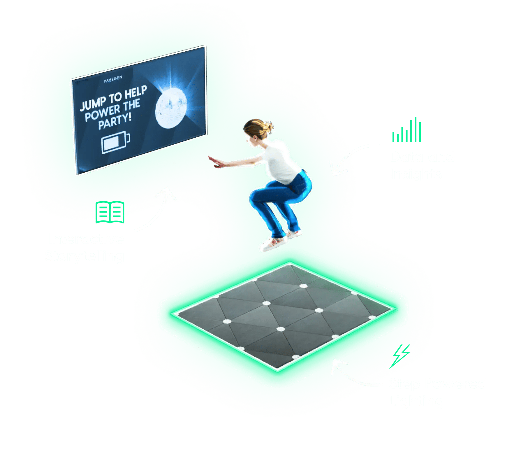 Pavegen Experiential Overview Pavegen Experiential Overview