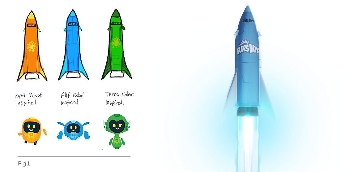Bespoke design process