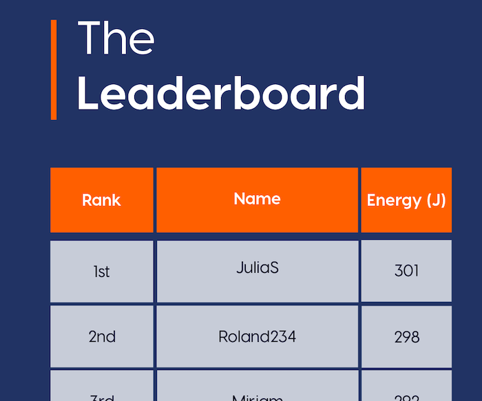 Pavegen energy leaderboard