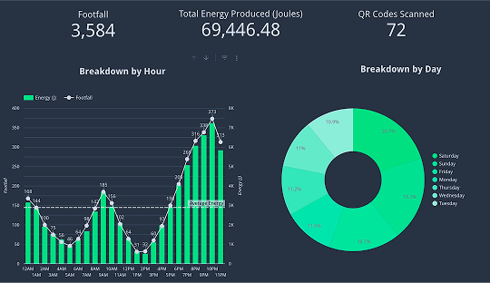 Collect Insights