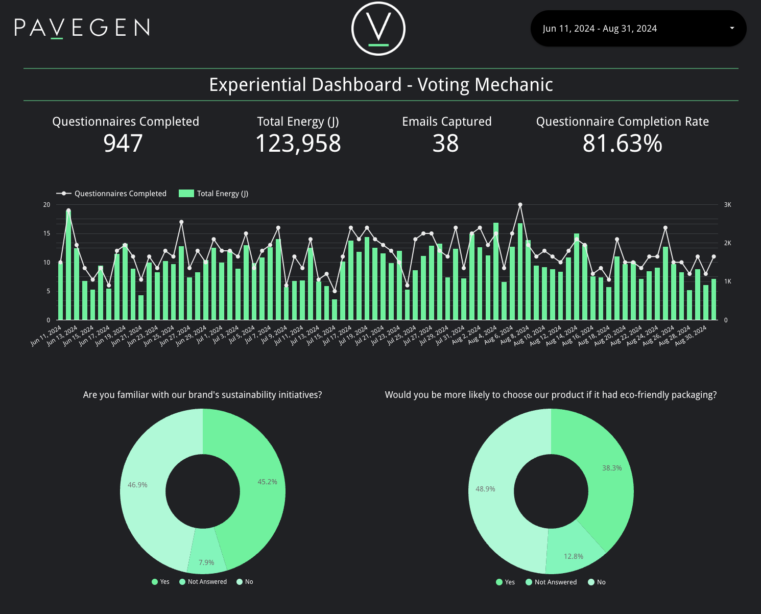 Pavegen Data Dashboard